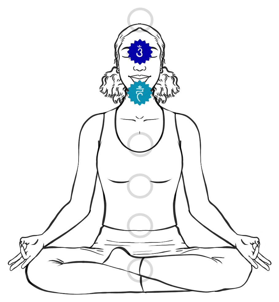 Line drawing of a seated figure with the Third Eye and Throat energy centers lit in indigo and turquoise.