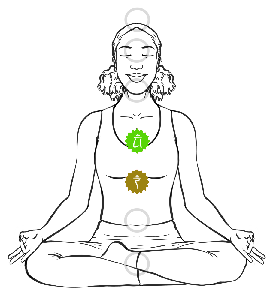 Line drawing of a seated figure with the Heart and Solar Plexus energy centers lit in green and gold.