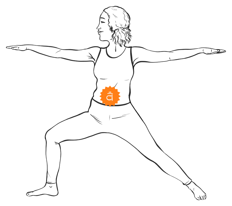 Line drawing of a figure in Warrior II with arms reaching out level and the Sacral energy center lit in orange below the navel.